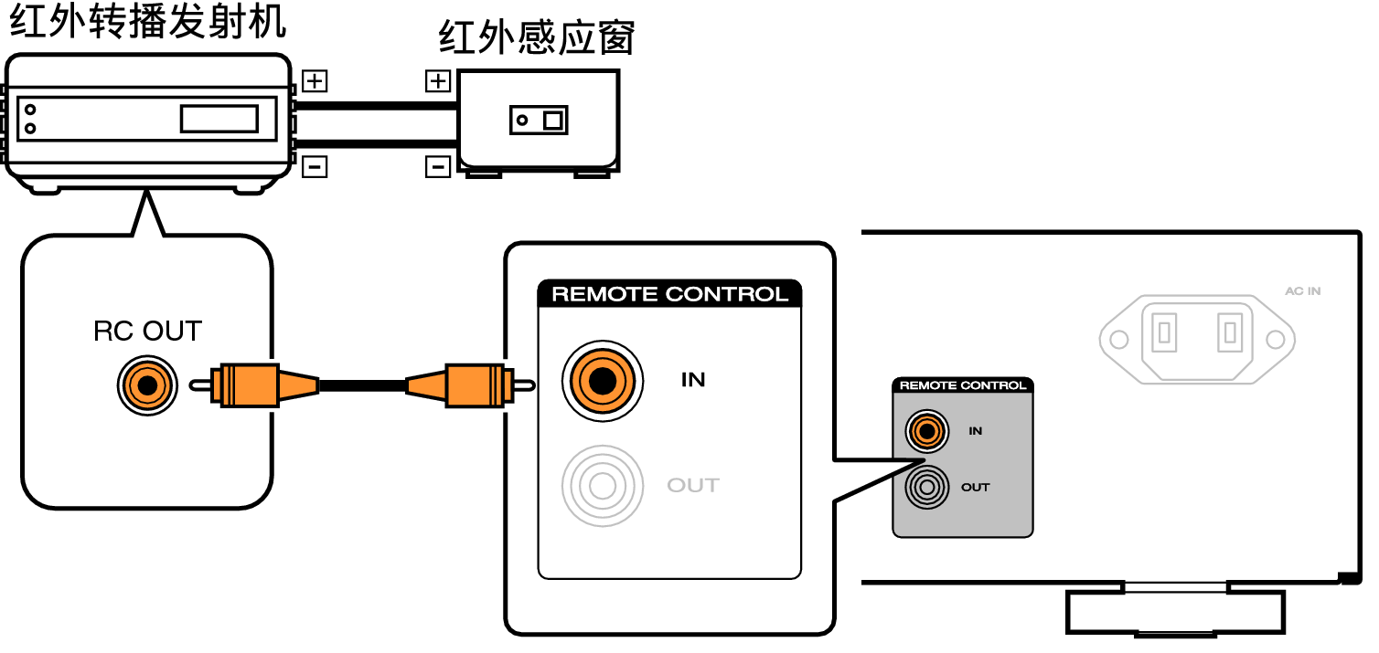 Conne remote PM6007N